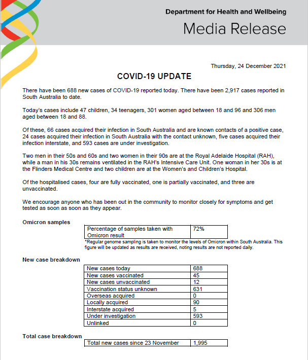 SAHealth's tweet photo. South Australian COVID-19 update 24/12/21. For more information, go to https://t.co/mYnZsGpayo or contact the South Australia COVID-19 Information Line on 1800 253 787. https://t.co/81FpsS8Ezb