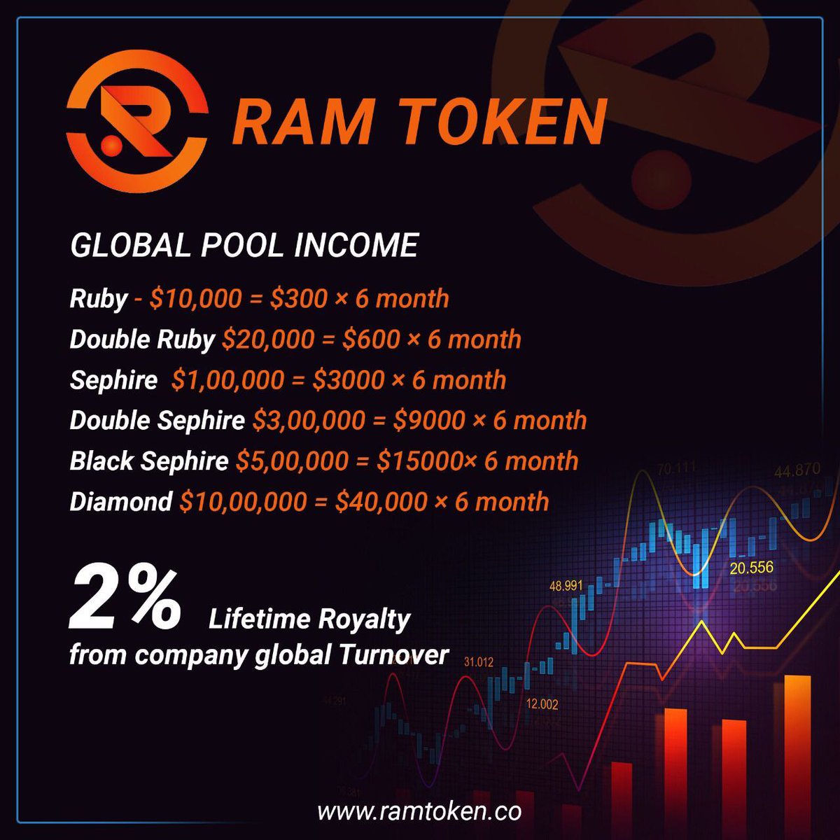 RAMCoin5's tweet photo. #Ram Tokens
#RAMT COIN
#www.ramtokens.com
#www.ramtoken.co https://t.co/PmEoUNxF9H