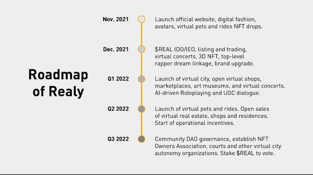 TheRealyArmy's tweet photo. I present to you the Official Roadmap of @RealyOfficial and it’s going to be huge #realarmy 👀👀👀 https://t.co/esEfaK8xMX