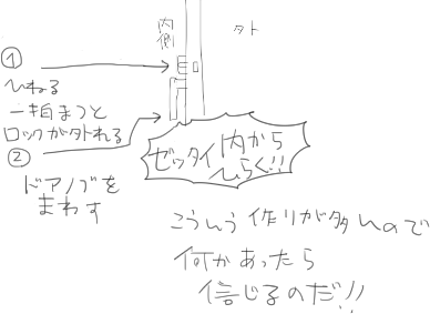 あせるとガチャガチャノブを回してしまうけど、それだと開かないのでゆっくり回す。テンションのかかる鍵を一旦ひねってから一拍おいてロックを外しノブを回すと開きます。 