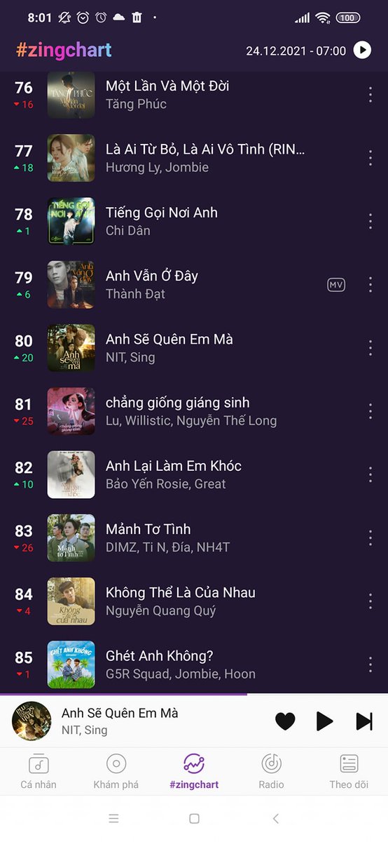 Needthaifan's tweet image. Check-in Top 80 #Zingchart Already 😁 Cố lên nhé 🌟
ANH SẼ QUÊN EM MÀ (#ASQEM) | NIT FT. SING 
#NIT #NITSơnHồ #NitHồ #NeedThaiFan #NITThaifan #NITLaCC #NITLaOwl #TikTok #vpop #SING