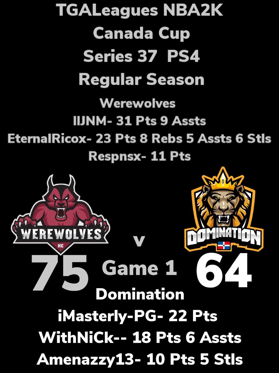 LeaguesTga's tweet photo. TGALeagues NBA2K Canada Cup Series 37 PS4 Werewolves Over Domination GAME 1 #TGALeagues #CANADACUP #NBA2K #SERIES37 #PS4 #5V5PROAM @LeaguesTGA https://t.co/mbclgl2yeV