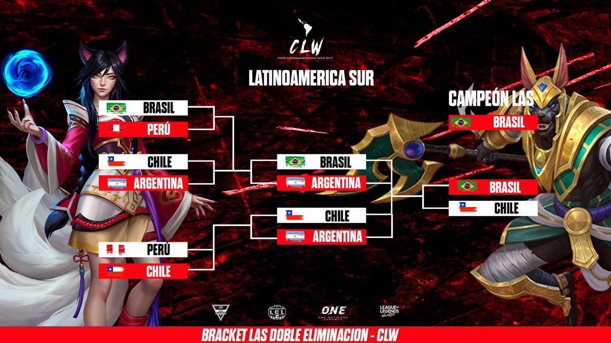 CLW_Copa_Latinoamericana_WildRift (@clw_wildrift) on Twitter photo Termina la CLW en LAS 👏
<a href="/LCL_League/">LCL LATAM COMPETITIVE LEAGUE</a> <a href="/LeagueChampionL/">LeagueChampions_LATAM</a> #ONENetworkEsports Termina la CLW en LAS 👏
<a href="/LCL_League/">LCL LATAM COMPETITIVE LEAGUE</a> <a href="/LeagueChampionL/">LeagueChampions_LATAM</a> #ONENetworkEsports