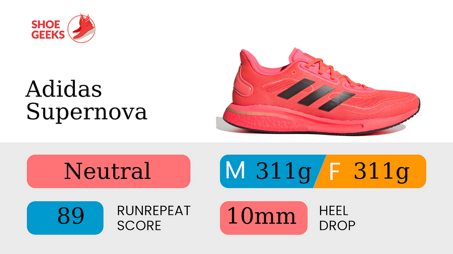 geeksonfeet's tweet photo. If you are running short distances & looking for a budget-friendly experience of bouncy Adidas Boost, Supernova is a great option. At 311g, it isn't a lightweight shoe though. It is on sale across online stores, for under 5k.
#shoeoftheweek https://t.co/3xelI8O0Ac https://t.co/Cmio6T7l3S