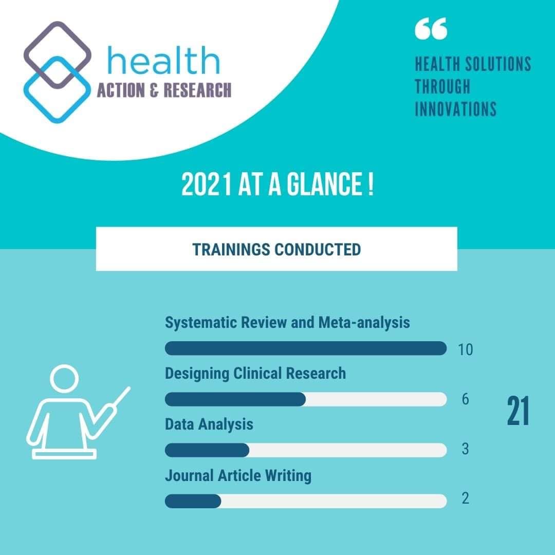 HealthActionan1's tweet photo. As we reflect on all that we have achieved in 2021, we would like to express our sincere gratitude to you all for trusting and supporting us in our endeavors. Though still taking baby steps, we are glad to have been a part of your research journey.#grateful #happynewyear2022 https://t.co/zCWsidBHgH