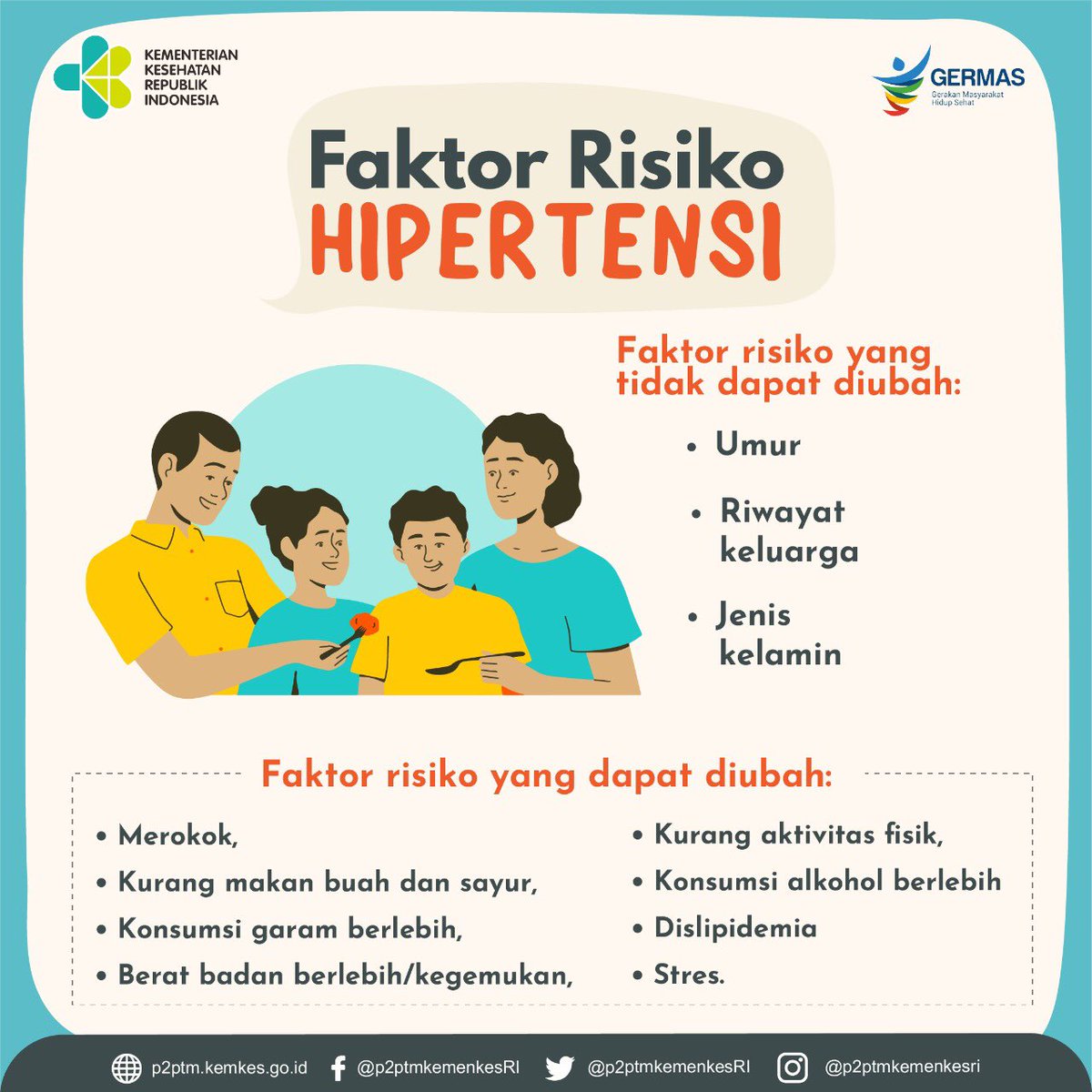 ptm_id's tweet photo. Apa saja faktor risiko Hipertensi? Yuk, simak.
.
#CERDIK #CegahPTM #DukungGERMAS  #Hipertensi https://t.co/FkiakuY7ms