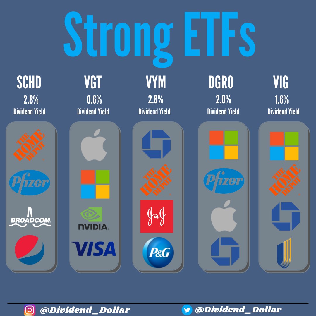 oprejst leje Tyr Dividend Seeker 📈💰💵 on Twitter: "Investing in ETFs is a great place to  lay the FOUNDATION of your portfolio Here are a few Strong ETFs to look at  &amp; their TOP holdings $