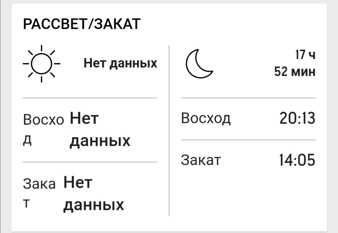 В полярную ночь мы следим за восходом луны