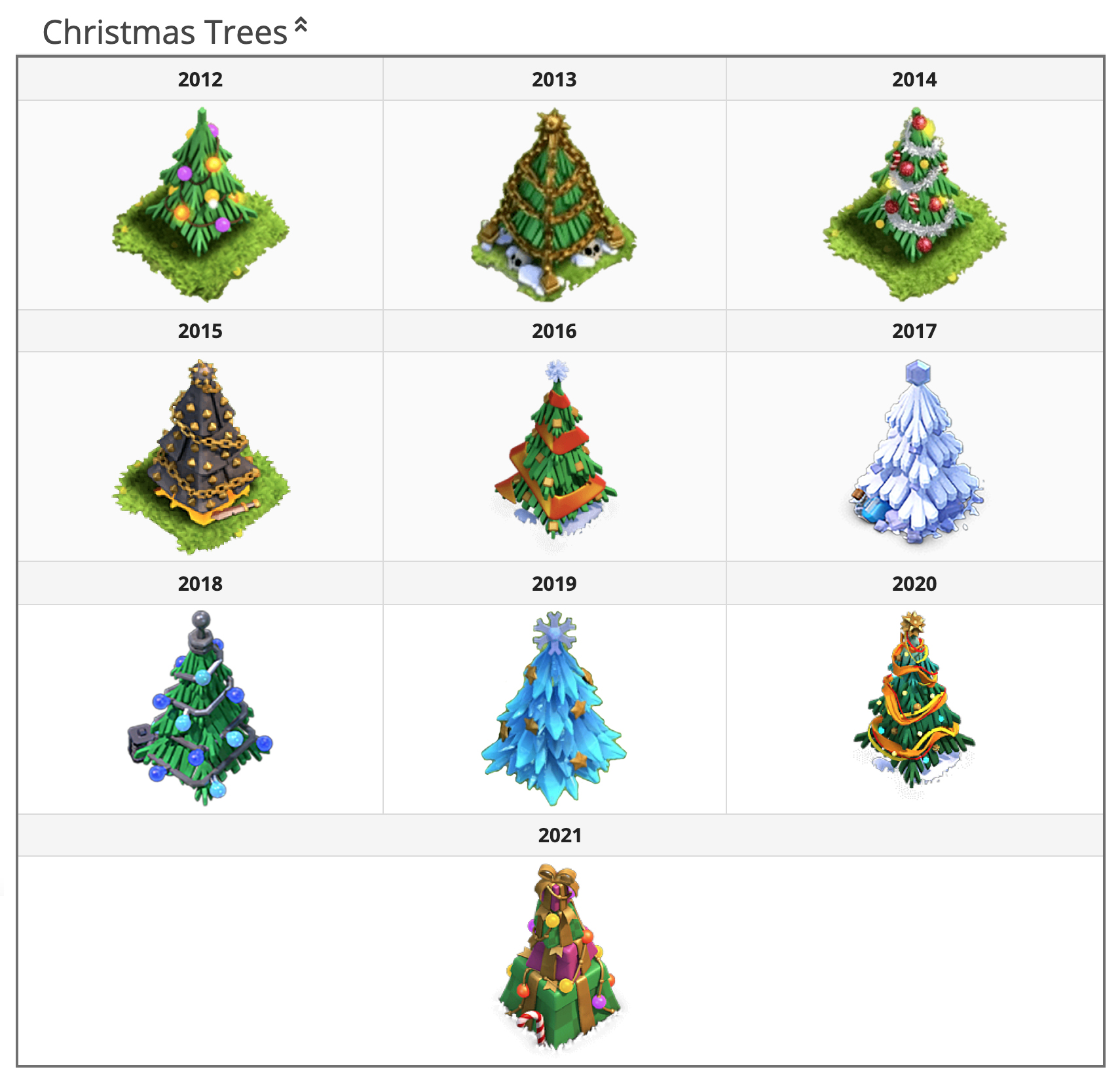 2022 Christmas Tree Clash Of Clans Tweets With Replies By House Of Clashers (@Houseofclashers) / Twitter