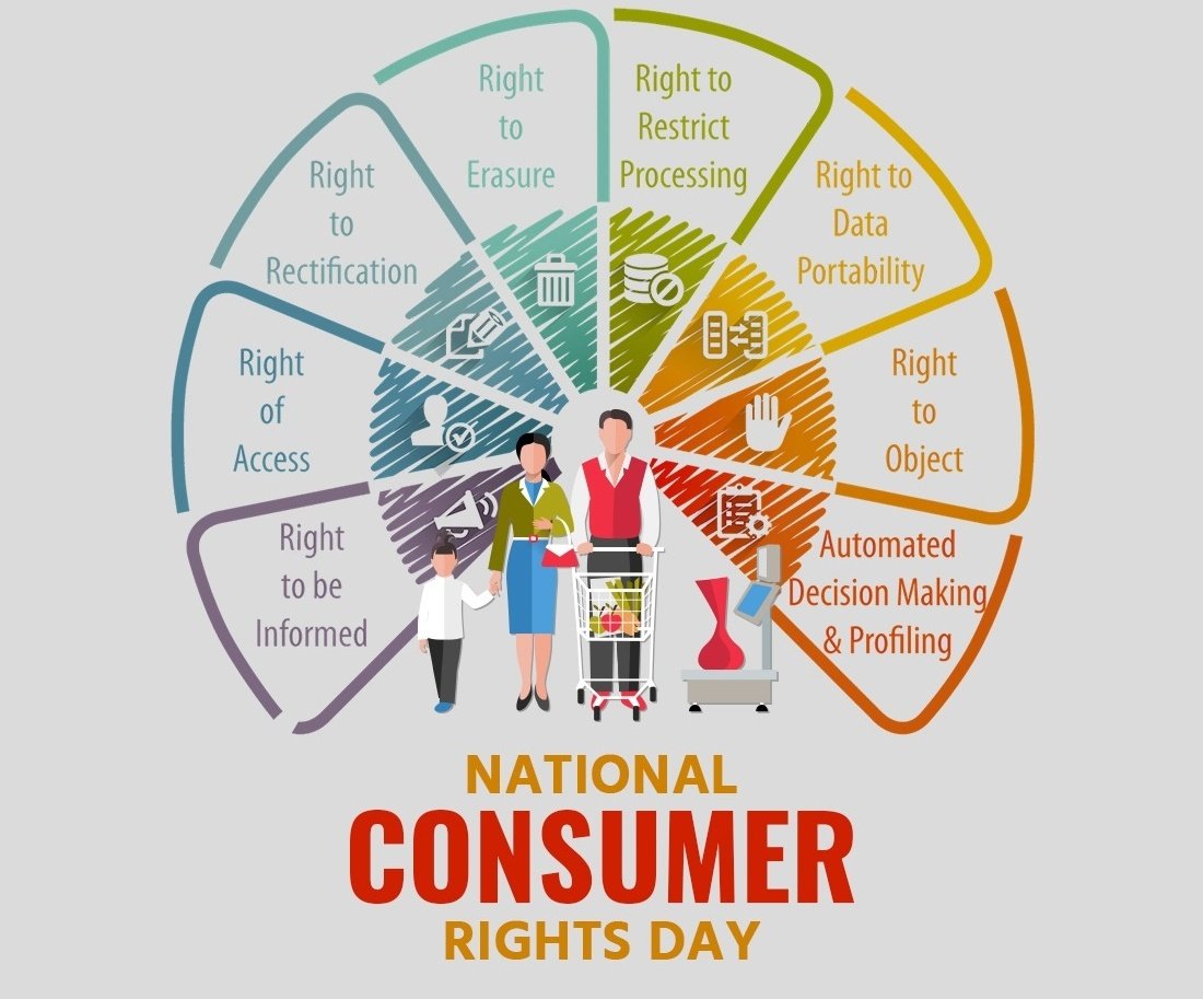 Consumer Rights and Responsibilities