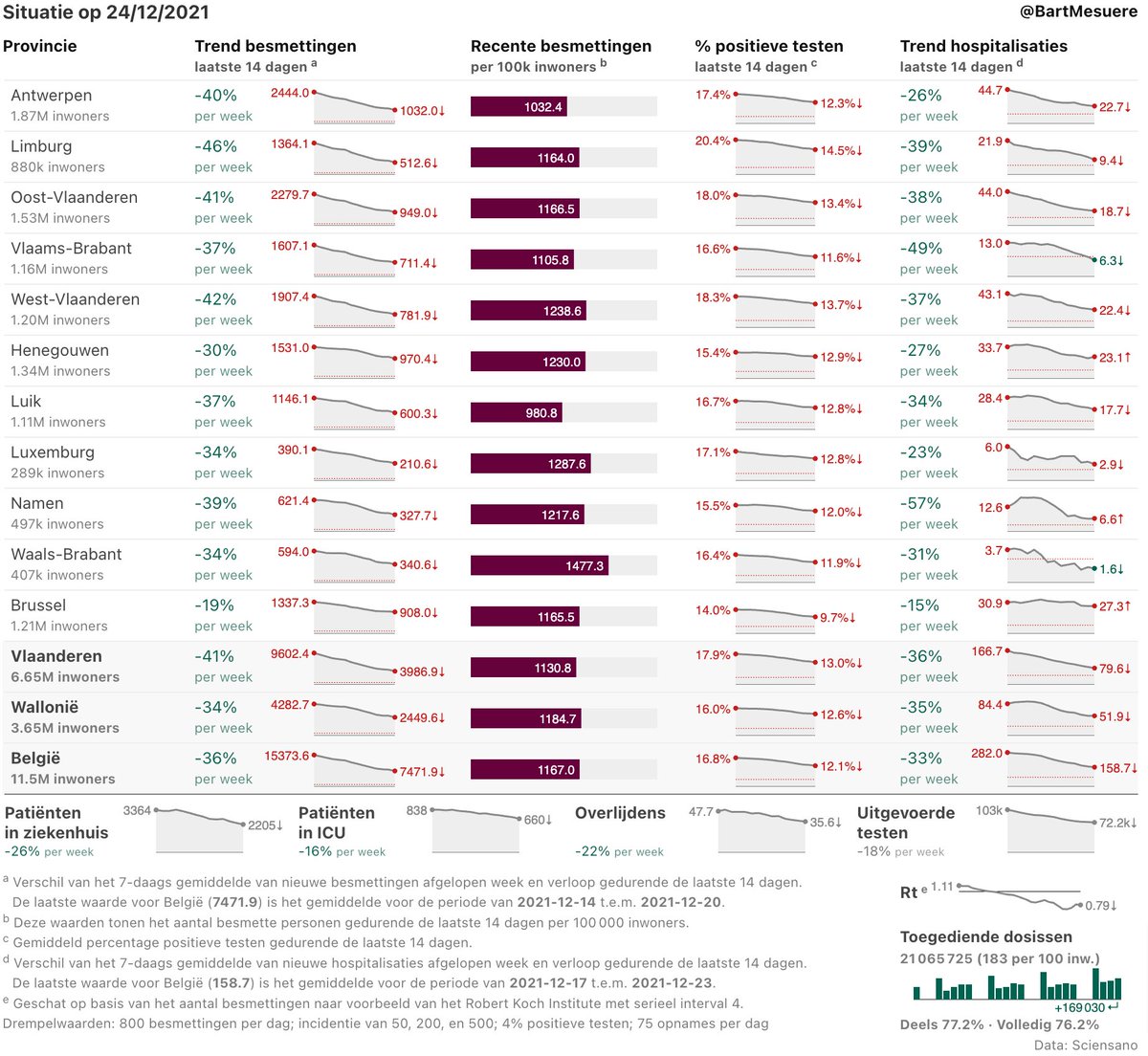 Bart Mesuere tweet media