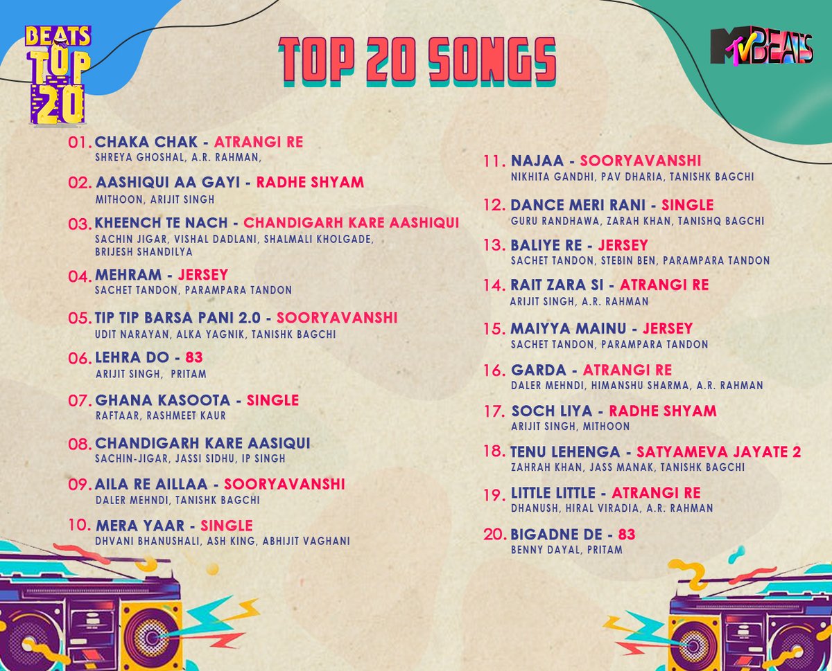 MTVBeats's tweet photo. Iss race ke winner hain ye 20 gaane, jinhone kiya sabse zyada entertain! Kya aapka song hai #MTVBeatsTop20Countdown ki list mein?
.
.
.
#BloodMeinHaiBeat #MusicCountdown #Playlist #MusicalCountdown #MusicForLife #musicislove https://t.co/fzqsRtxAQc