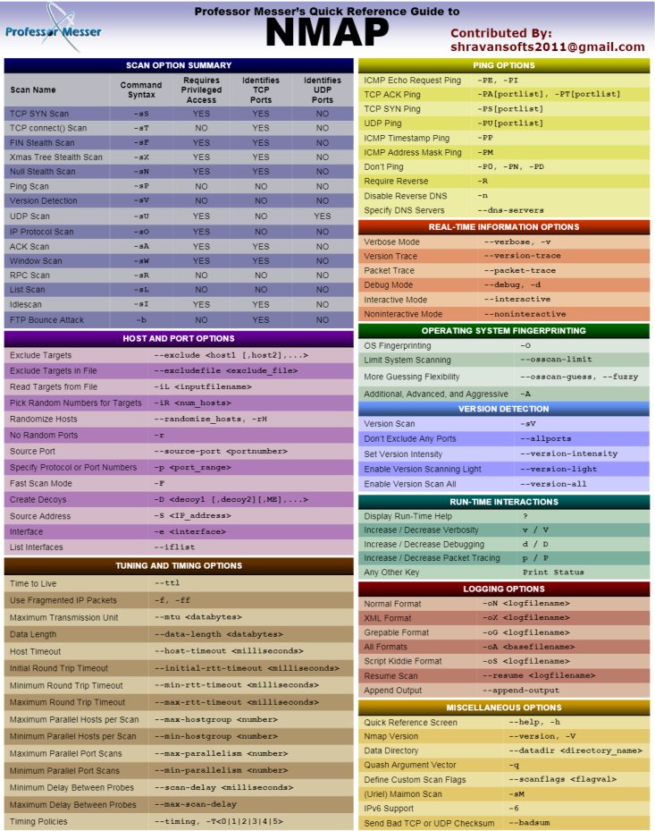 hackinarticles's tweet photo. Best of Nmap Cheatsheet for OSCP

Credit https://t.co/bdYRfgNunr

#infosec #cybersecurity #pentesting #oscp  #informationsecurity  #hacking #cissp #redteam #technology #DataSecurity #CyberSec #linux #unix #nmap https://t.co/aTKGIXtQGP