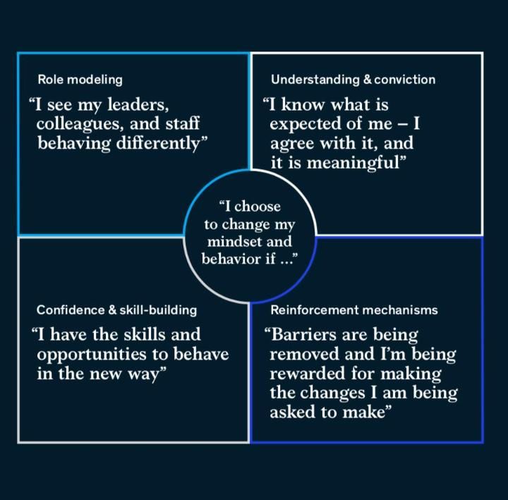 McKinsey's tweet photo. As many organizations are reimagining #culture, the influence model can be a powerful and practical framework to ensure #leaders are driving change holistically. https://t.co/8Oglral2HQ
#InfluenceModel #Change https://t.co/yiBVfnA6KB