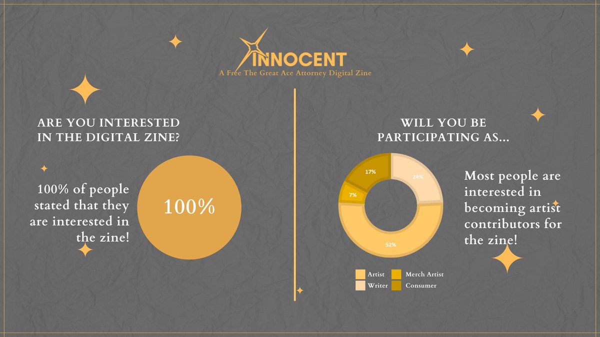 Innocent Zine - MOD APP IS OPEN (@InnocentZine) / Posts / X