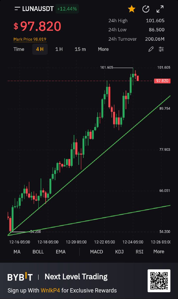 Pi_Cryptotrader's tweet photo. $luna new ATH... no limits 🚀🚀 https://t.co/C8NUtZZB10