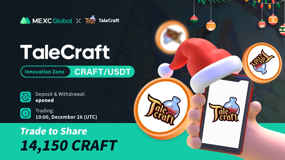 MEXC's tweet photo. MEXC will list  $CRAFT @Talecraftio in the Innovation Zone under CRAFT/USDT trading pair. 

✅Deposit &amp; Withdrawal: Opened
✅Trading: 10:00 Dec 26 (UTC)

🎁CRAFT Trading Contest - 14,150 $CRAFT to be Won

Details: https://t.co/vMr9KahquM

#TaleCraft #MEXCGlobal #MEXCListing #NFTs https://t.co/xjx2n9DqmF