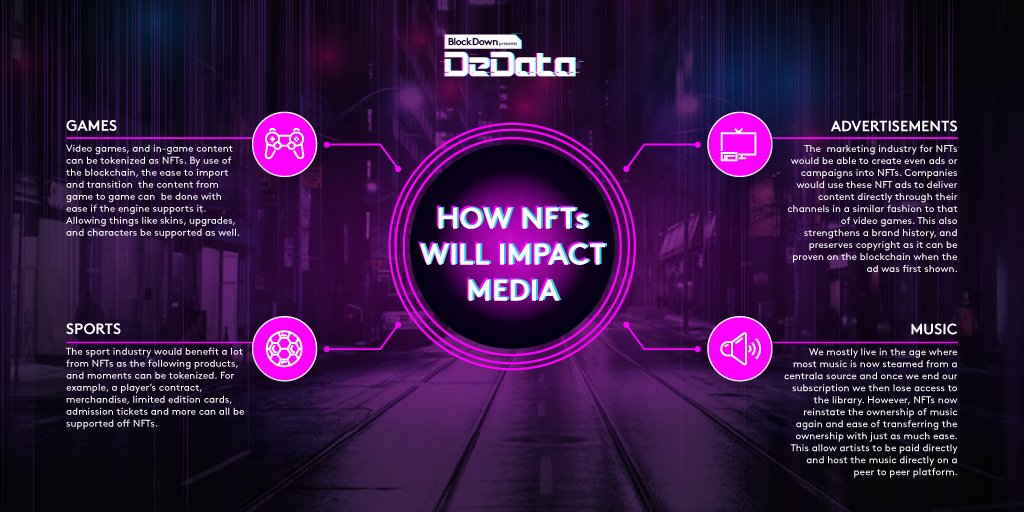 BlockDownConf's tweet image. Hey Blockdown Fam!
Have a look at the infographic below to learn how #NFTs will affect the media!
#BlockDown #Blockchain #Crypto #Bitcoin #CryptoNews