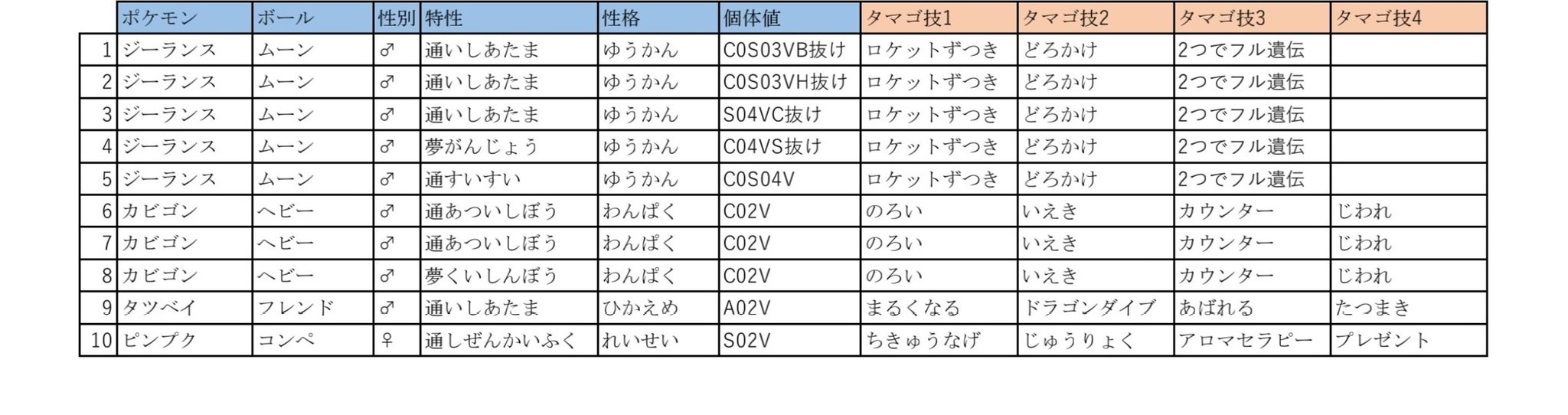 デラント Hgq84bdgctjo0oe Twitter