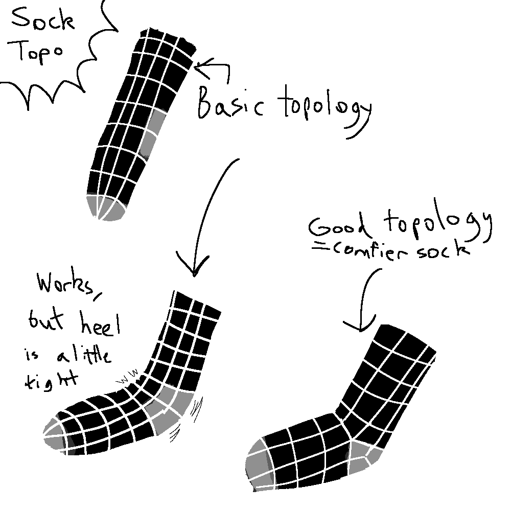 this is why topology is important 