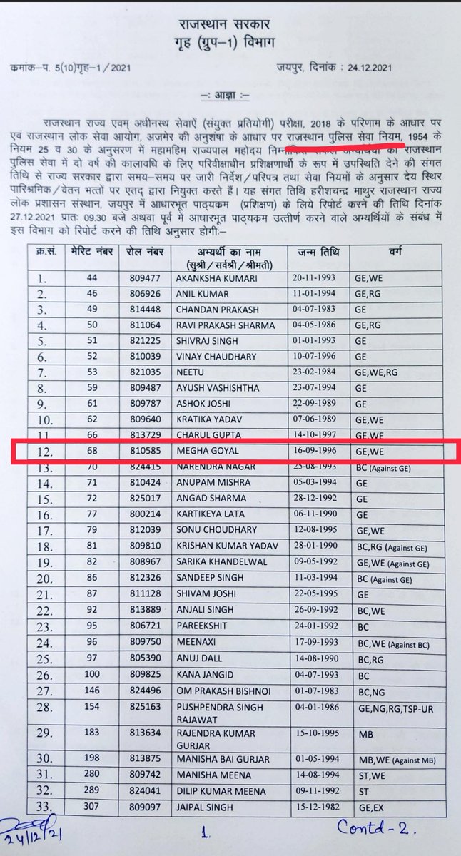 RAS की परीक्षा पास करने के बाद आज आधिकारिक रूप से मुझे राजस्थान पुलिस सेवा (RPS) आवंटित हो गई है। राजस्थान पुलिस का हिस्सा बनने पर बहुत रोमांचित महसूस कर रही हूं।
पुलिस की दक्षता और छवि दोनों की बेहतरी में अपने हिस्से का योगदान देने के लिए हमेशा तत्पर रहूंगी।