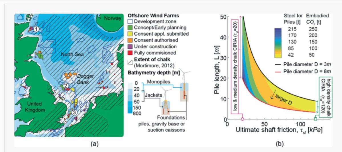 MatteoCiantia's tweet photo. Conferences being continuosly delayed that I had forgotten about this nice little work!!!
#GPFEM #CHALK #ORE #offshorewind
https://t.co/Vd1rBjeGLc https://t.co/eVKgvNjdZB