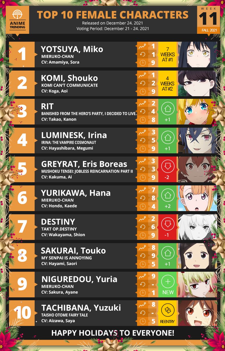 Fall 2021 Anime, Seasonal Chart