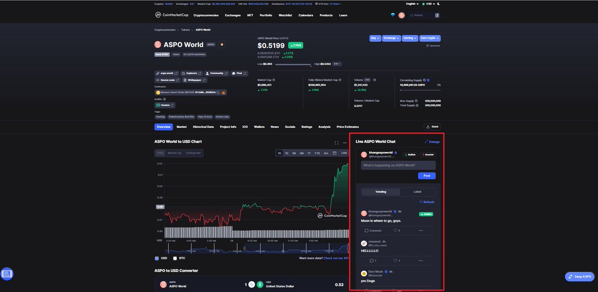 AspoWorld's tweet image. We&apos;re very privileged to have early access to this &quot;Live Discussion Board&quot; function on @CoinMarketCap. Thank you for this very exciting test drive. Join ASPO for real-time discussion at:

coinmarketcap.com/currencies/asp…