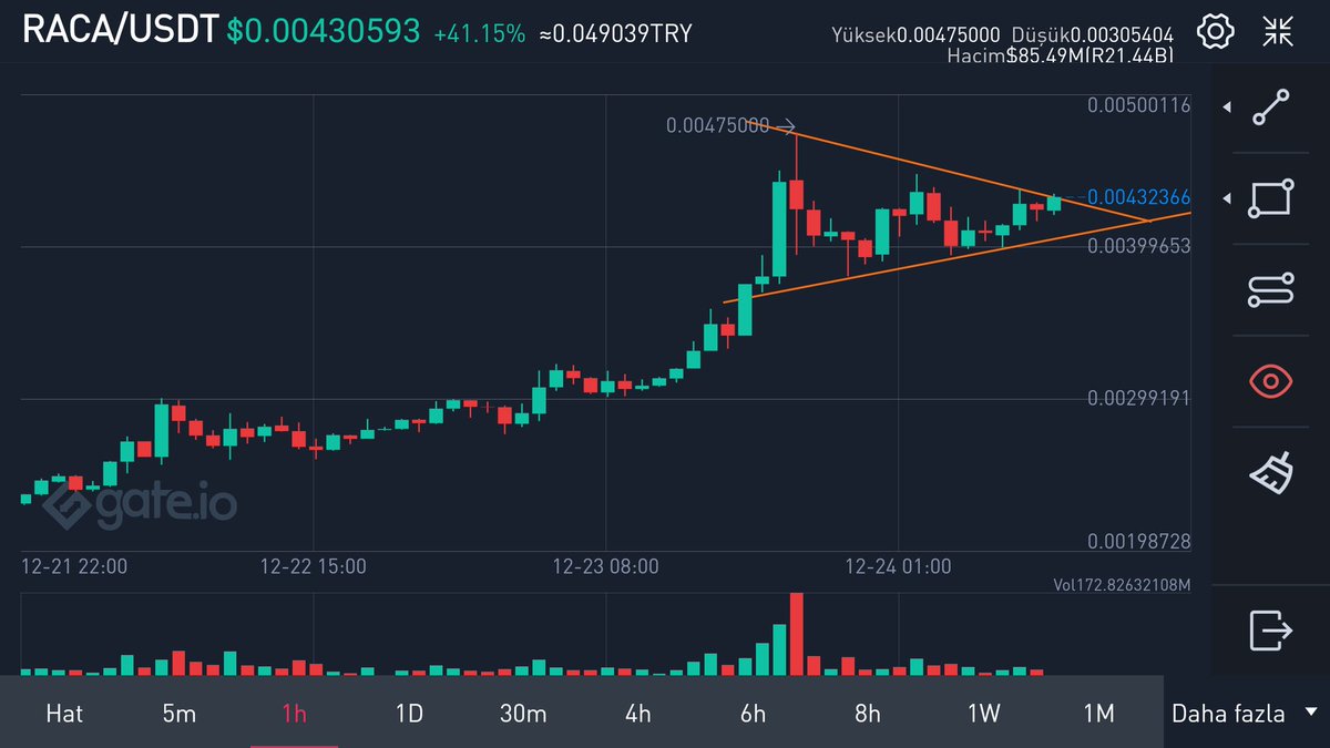 Dejavu oldum sanki. yeni bir flama daha 😊 #Raca #racausdt  #Racacoin