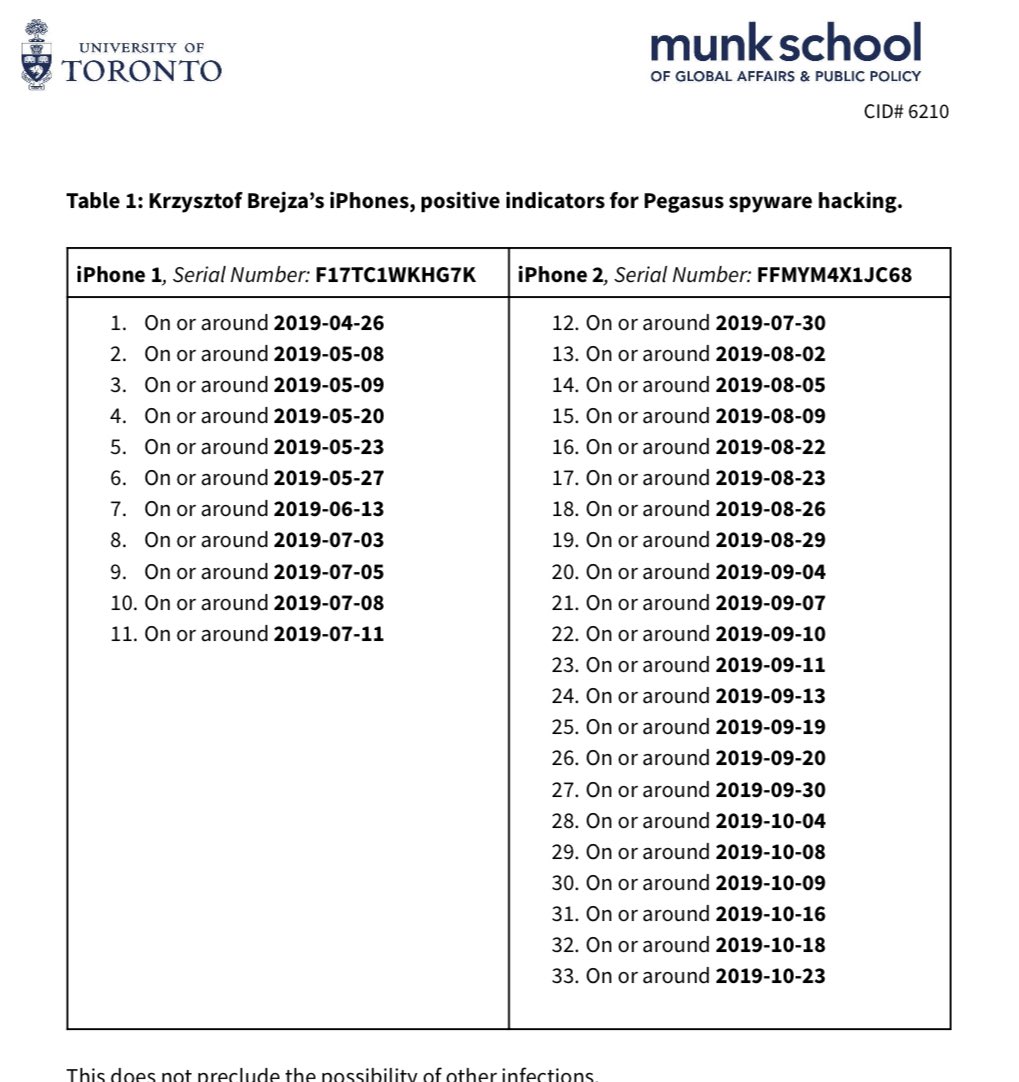 Daty włamań. 100% politycznie motywowane kampanią wyborczą.