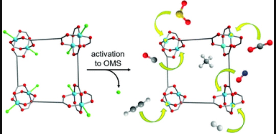 Happy to share our recent review paper published in #ChemSocRev. #MOF as 'Coordinatively unsaturated metal sites (open metal sites) in metal–organic frameworks: design and applications'
pubs.rsc.org/en/content/art…