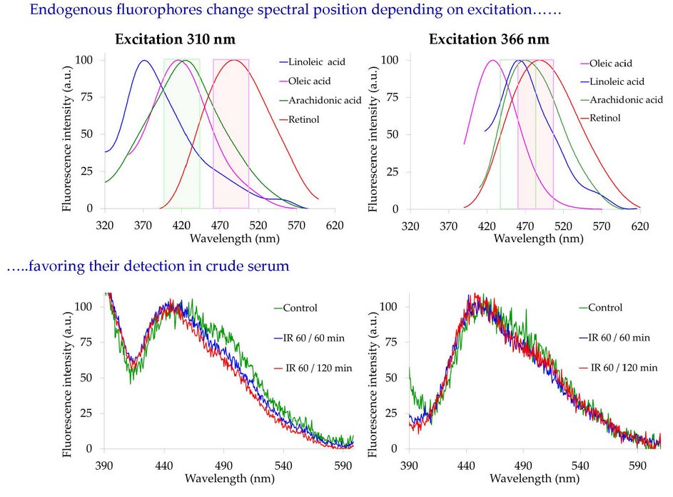 Molecules_MDPI's tweet photo. #RecommendedPaper #InterestingPaper
Spectrofluorometric Analysis of Autofluorescing Components of Crude Serum from a Rat #Liver Model of #Ischemia and #Reperfusion
By: Anna C. Croce, et al.
👉https://t.co/CI0S6WQKEW
📌#biopsy #retinoids #vitaminA #freefattyacids #arachidonicacid https://t.co/DLhpIEoRwM