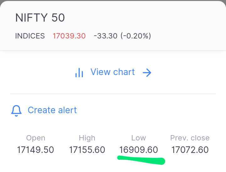 dromdeshmukh77's tweet photo. #Nifty #DayLow set-up.
3rd time in a row, able to predict day low accurately.
From day low we r up 150 points approx.
Yaar ek dialogue to banta hai..😅
✅ Bol diya to bol diya 😅😃
No ego
#JustForFun https://t.co/XYnmd2Pzga