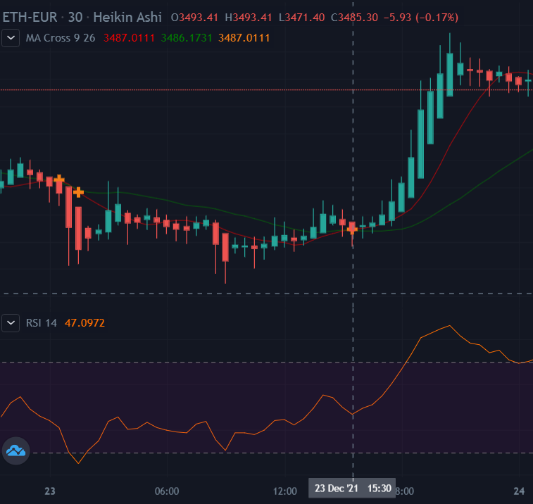 Do you want to buy a #cryptocurrency on bullish patterns like a golden cross and sell on an overbought #RSI value? Use our #Crypto APIs! Free Sign Up and usage! developer.coinslosh.com