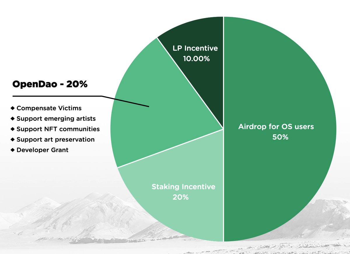 I strongly support the mission of @The_OpenDAO!

too many people have been rugged on OS and I love the this team and community are going to work to make that right $sos