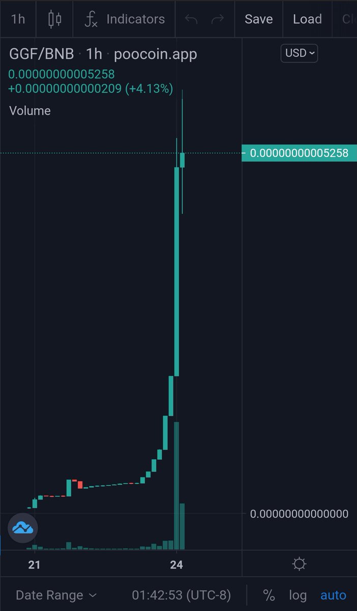 Super Proud of the Community Tonight. Went from a 4k Market Cap to a 50k Market Cap. This is just the beginning!
#BSCGem #doxxeddev #DeFi #memecoin #moon #earlygem #FairLaunch
