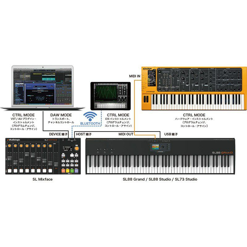 ikebe_digital's tweet photo. #Studiologic #コントロールサーフェイス #MIDIコン
電池駆動も可能!多彩な機能を搭載したワイヤレスMIDIコントローラー
『Studiologic / SL Mixface』が【数量限定!約43%OFFの衝撃超特価!】
https://t.co/uYH6l6kYFm
▼こちらもチェック▼
https://t.co/uBdEnyHSDY
#イケベ楽器 #パワーレック https://t.co/HM6SMosDqt