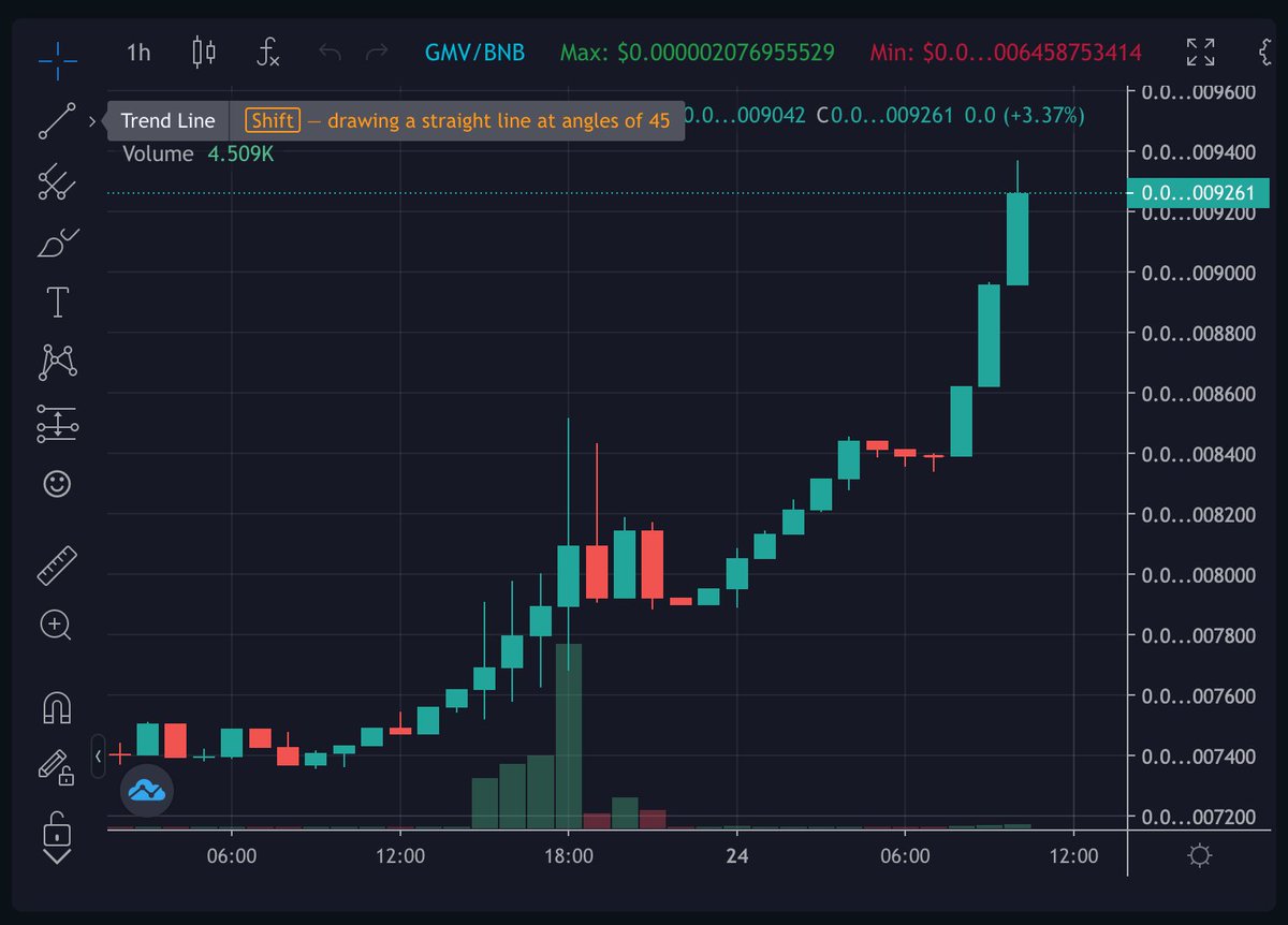 This looks hot! <a href="/GameVerseBSC/">GameVerse</a> Being sent!

Trending on Dextools. Top team. 1st game released + a new 1 every week

P2E platform of minigames where u top the leaderboards &amp; get BNB airdrops.

Big long term utility planned

PCS pancakeswap.finance/swap?outputCur…

dextools.io/app/bsc/pair-e…