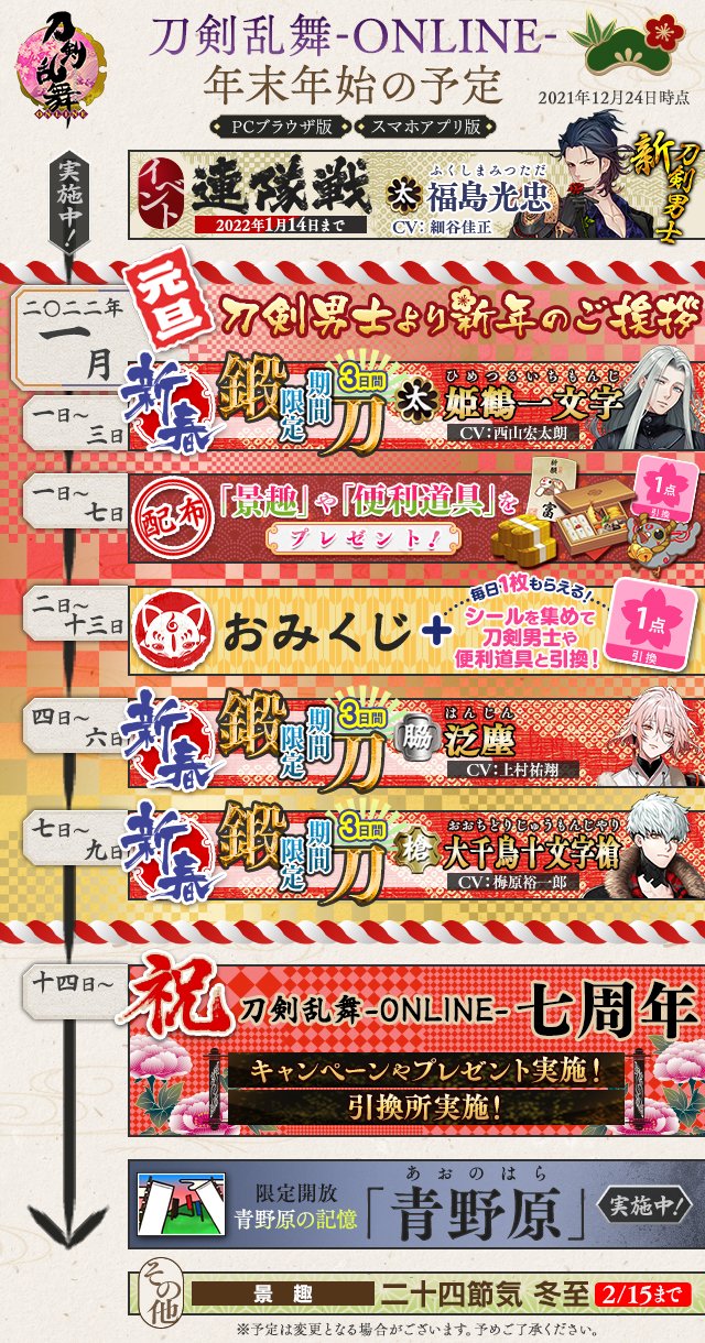 流行りゲーランキング 刀剣乱舞 が大幅ジャンプアップでtop30入り 無料ガチャで盛り上がる グラブル はトレンドランキングtopに スマホゲーム情報ならファミ通app