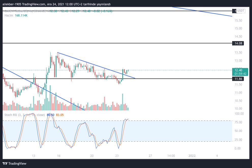#cake testler mükemmel :)
