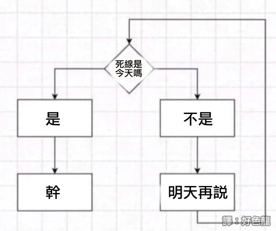 雖然我還沒有這種困擾
但是我肯定也是這種人 