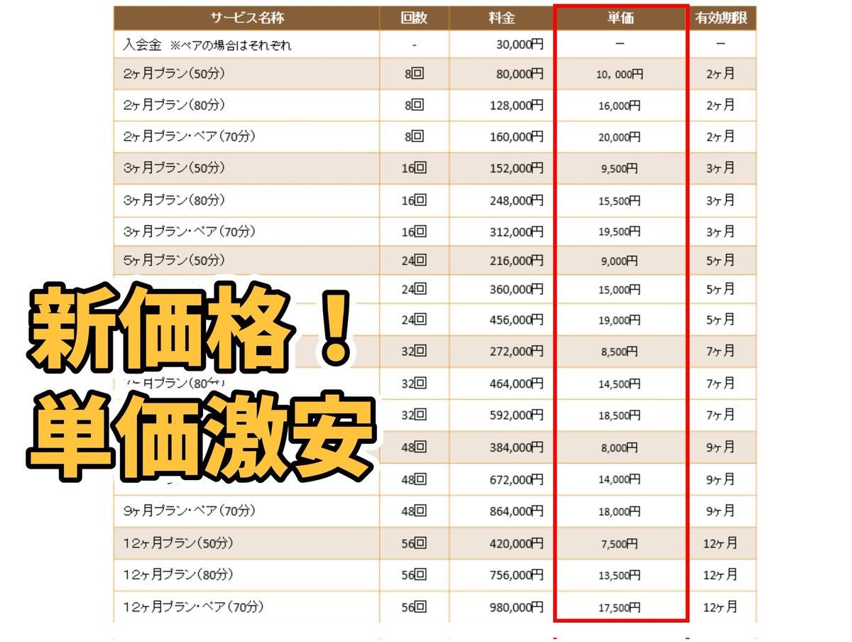 CLOVER_GYM's tweet photo. CLOVERが新価格になりました！
今まで以上にお求めやすく皆様に寄り添った価格です。
本気のダイエットをしたい方、健康な生活の為の知識を得たい方、運動の習慣を付ける為にジムに通いたい方に向けた新ver.価格です🤗
単価比較すればかなりお安くなっておりまーす！！💪🏽💪🏽💪🏽
https://t.co/GiFNNBWbBD https://t.co/Lz1kpllntC