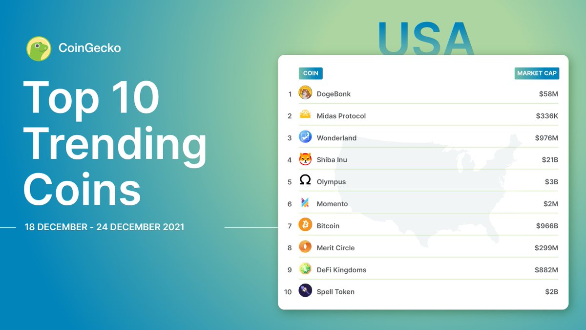 Here's your TOP 10 Coins for USA! 🇺🇸 Got your eye on any of these?🔥🔥

Discover new treasures: coingecko.com/en/discover