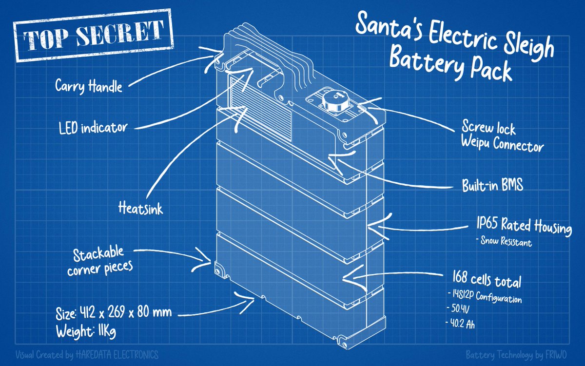 Santa’s sleigh has been electrified! 🎅⚡

We've given his sleigh an upgrade.
But “Shhh!“, don't tell anyone, especially the reindeers...

#friwo #christmas #hohoho #santaclaus
