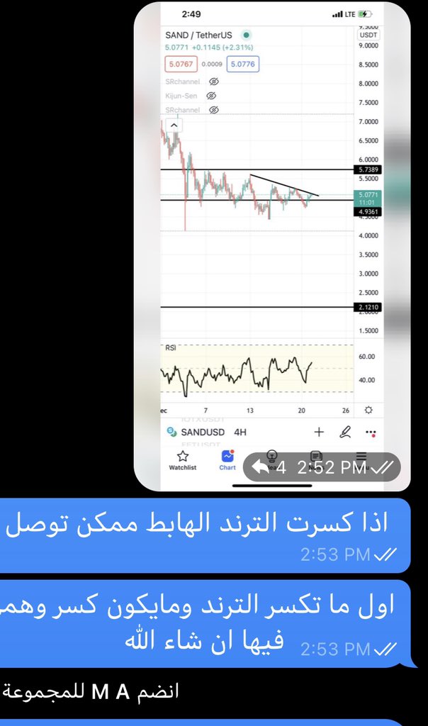 co87o's tweet photo. عمله #SAND 
ذكرتها للشباب في التلجرام ونسيت احطها لكم في تويتر 😅💔
جابت لنا ربح 25 % 🚀

#BlockChain 
-
#العملات_الرقمية #Bitcoin  #BTC  #BNB  #ETH #Sol #Dot #ENS #Hero #XRP #sand #AVAX  #Dash #Binance https://t.co/NVxofpcbof