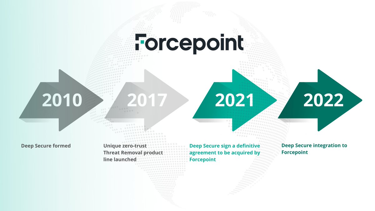 Deep Secure Ltd tweet media