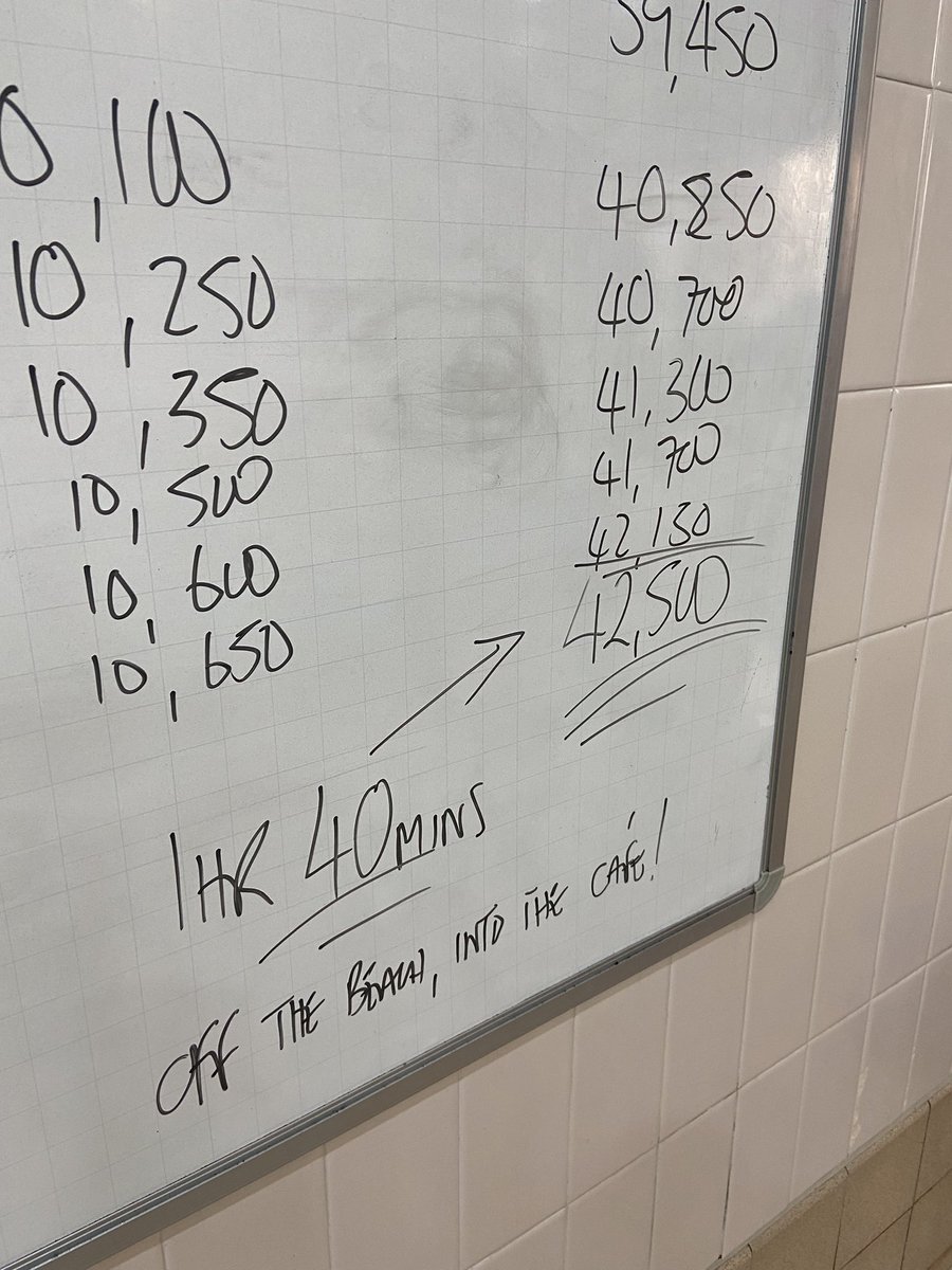 COPSSwimFast's tweet image. BOOM 💥 What an awesome job by the teams. Members from Performance, AGP, Comp+ and a few old school club members absolutely bossed this mornings Christmas Channel Challenge. The goal was to swim the 42.4km length of the channel in 2 hours, we smashed it and went 1hr40mins💙💛