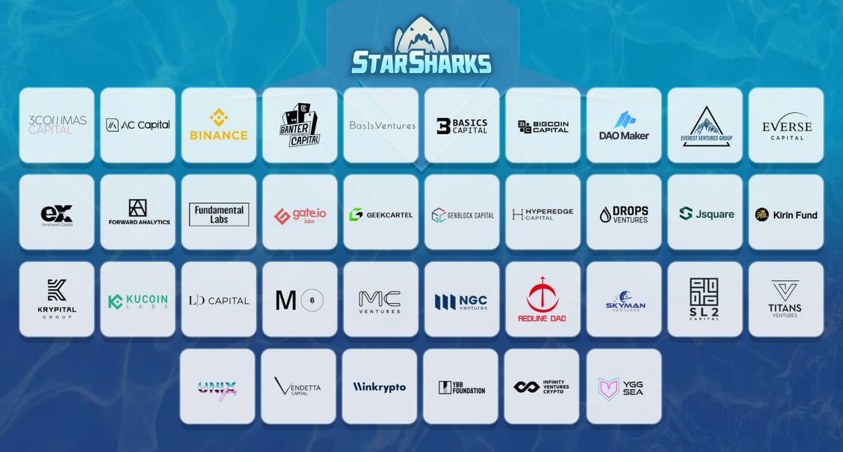 StarSharks_SSS's tweet photo. StarSharks is thrilled to announce the successful closing of a private round backed by over 30 prominent institutional investors! Thanks to those who believe in our vision. We look forward to building the Shark Metaverse with you all! https://t.co/yzaP2AUcQ6