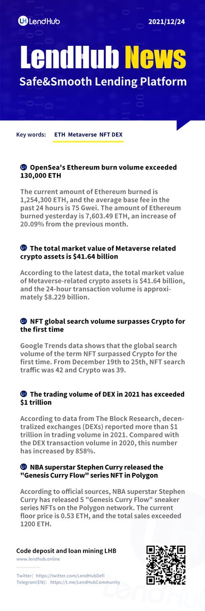 The total market value of Metaverse related crypto assets is $41.64 billion.

Do you have any metaverse related crypto assets?👀

Find out more #CryptoNews👇
#Metaverse #Crypto #BTC #ETH #NFT #DeFi  #GameFi #DEX