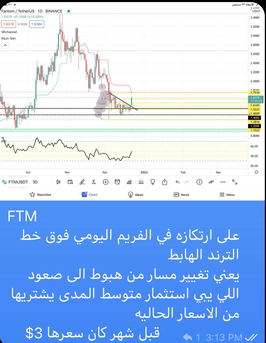 co87o's tweet photo. عمله #FTM 
ذكرتها للشباب في التلجرام قبل يومين 
وكان سعرها 1.63 
وصلت الان 1.98 

🚀

#BlockChain 
-
#العملات_الرقمية #Bitcoin  #BTC  #BNB  #ETH #Sol #Dot #ENS #Hero #XRP #sand #AVAX  #Dash #Binance https://t.co/UXLK8IgIbg